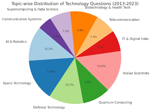 Technology Trend Image