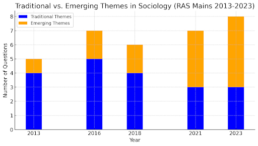 Technology Trend Image